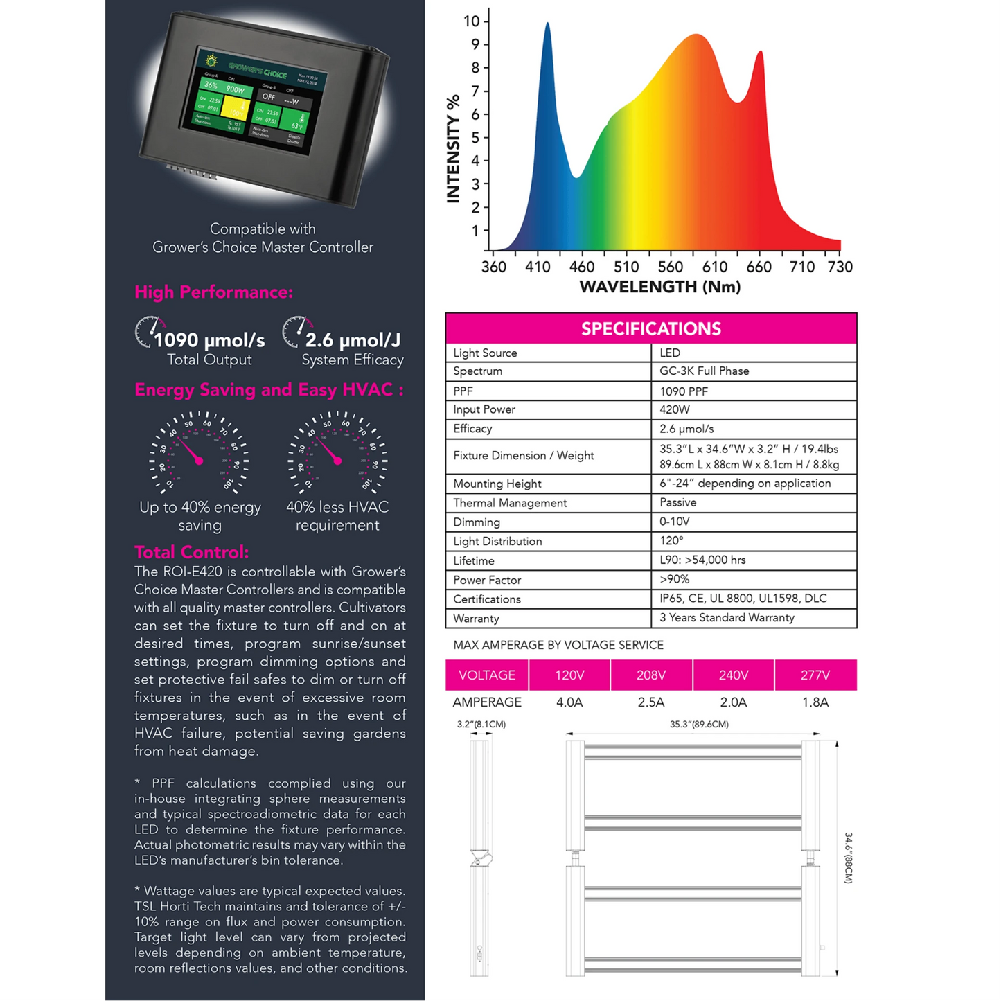 Growers Choice TSL LED ROI-E420 specifications