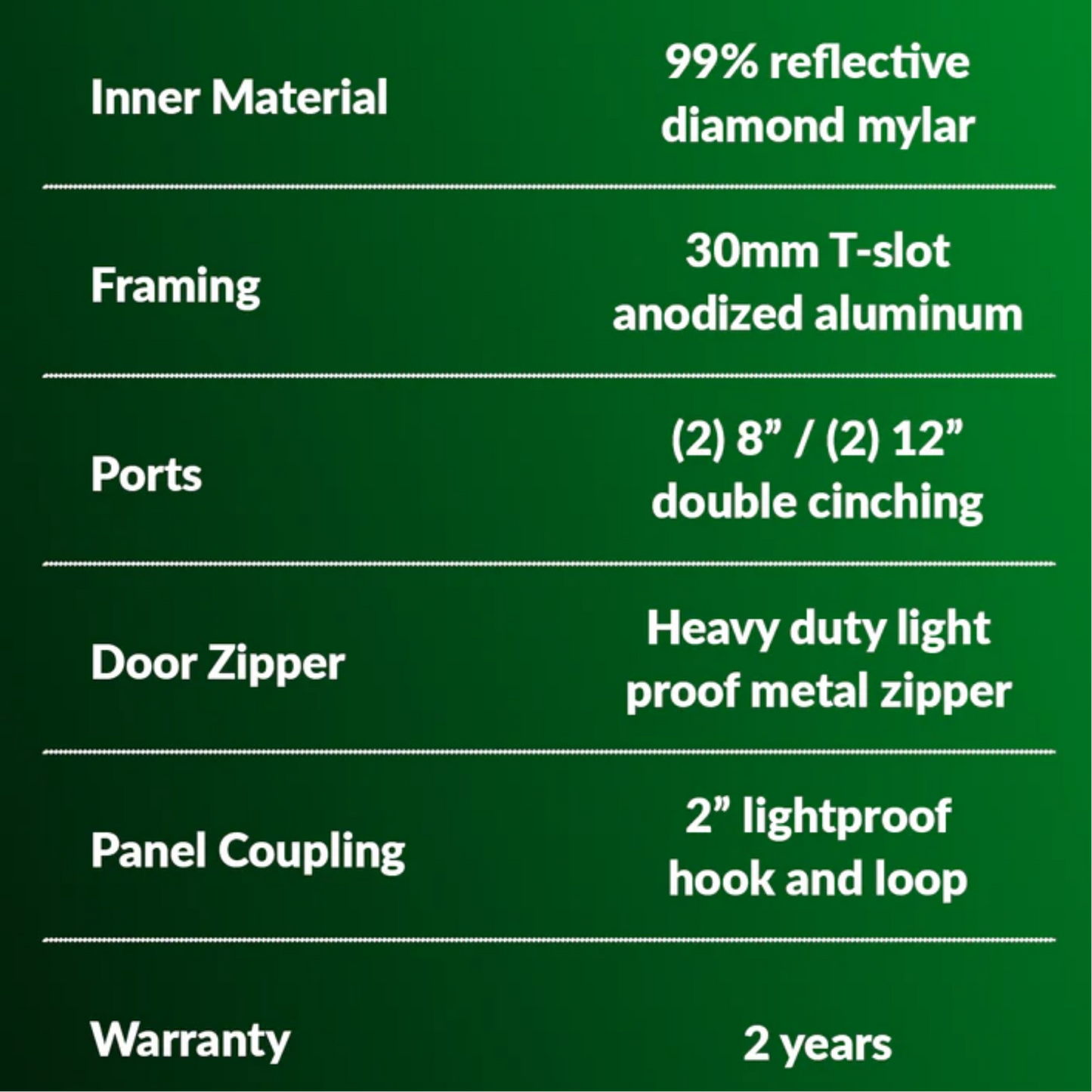 Grozeebo Pro Grow quality specs