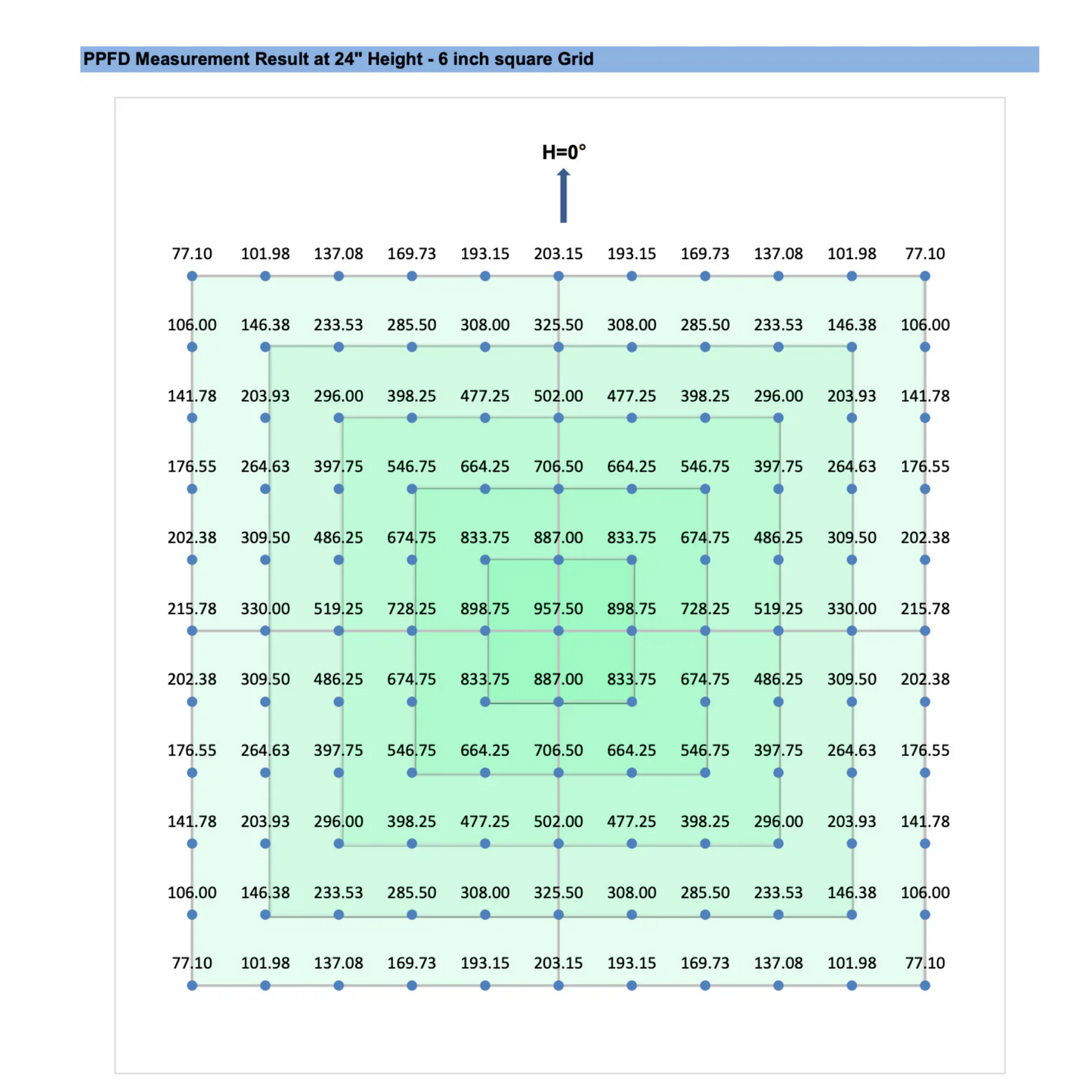 HLG 600 R-Spec LED Grow Light grids over ft x 5ft grow area