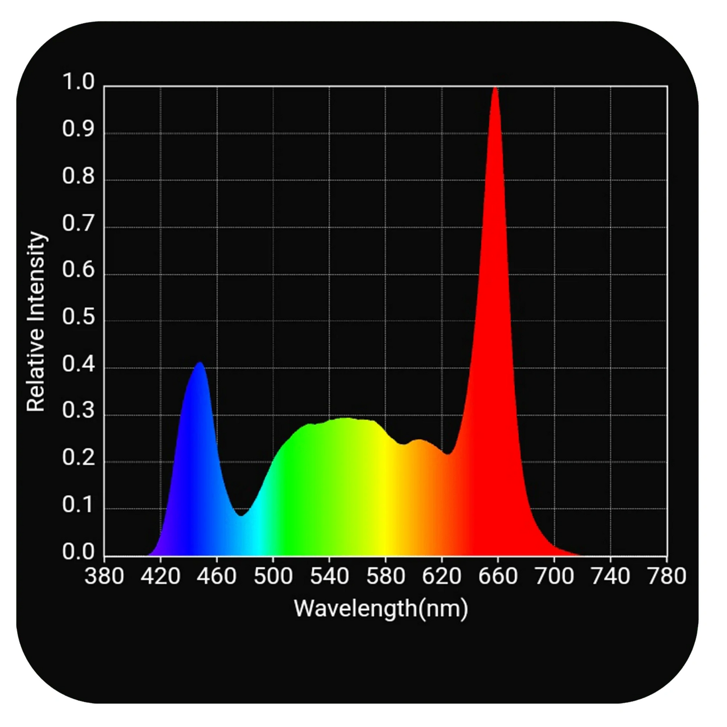 HLG Scorpion Diablo X wavelength