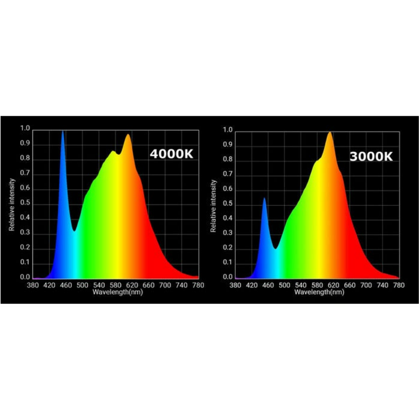 Horticulture Lighting Group HLG 100 V2 wavelength