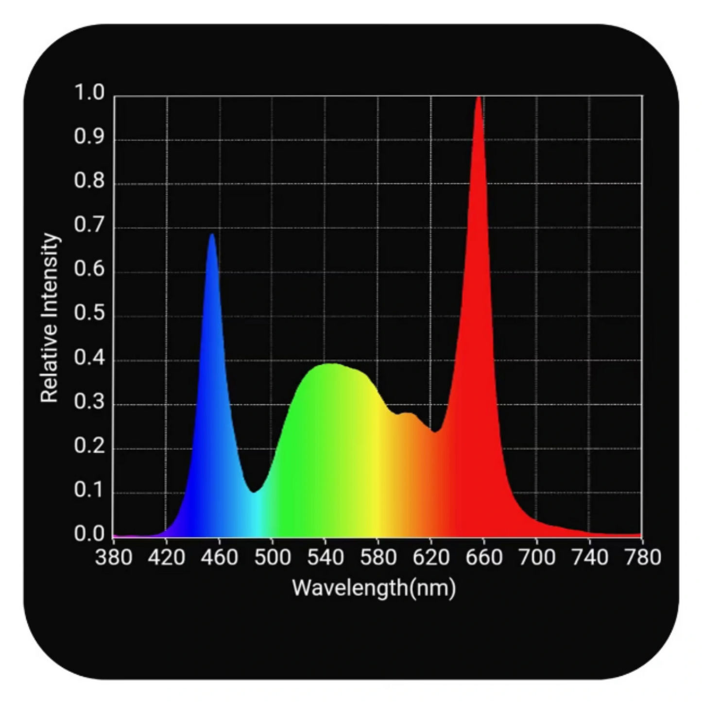 Horticulture Lighting Group Tomahawk 650 and 720 spectrum