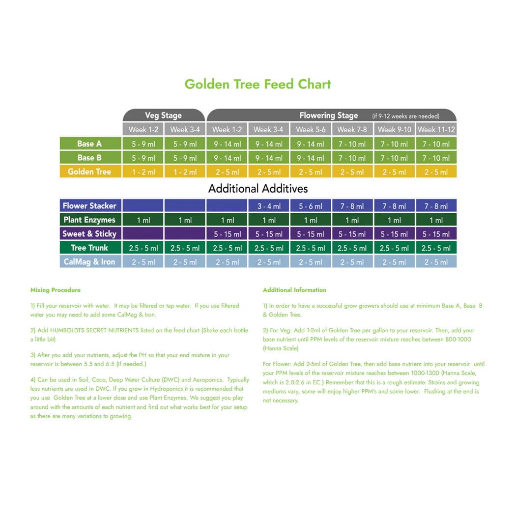 Humboldts Secret Golden Tree Feed Chart