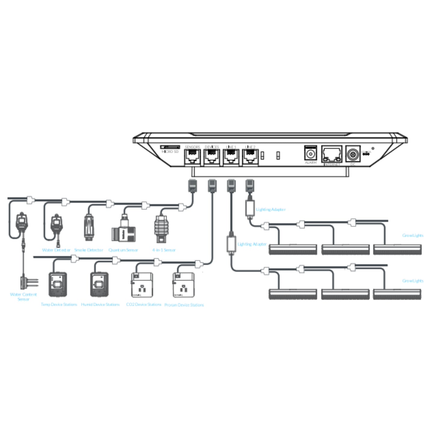 Hydro-X Plus Controller (HCS-3) diagram