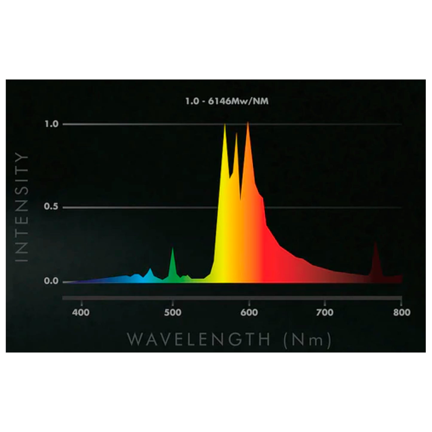 ILUMINAR 1000w Double Ended Fixture - 277V C-Series C hanger wavelength