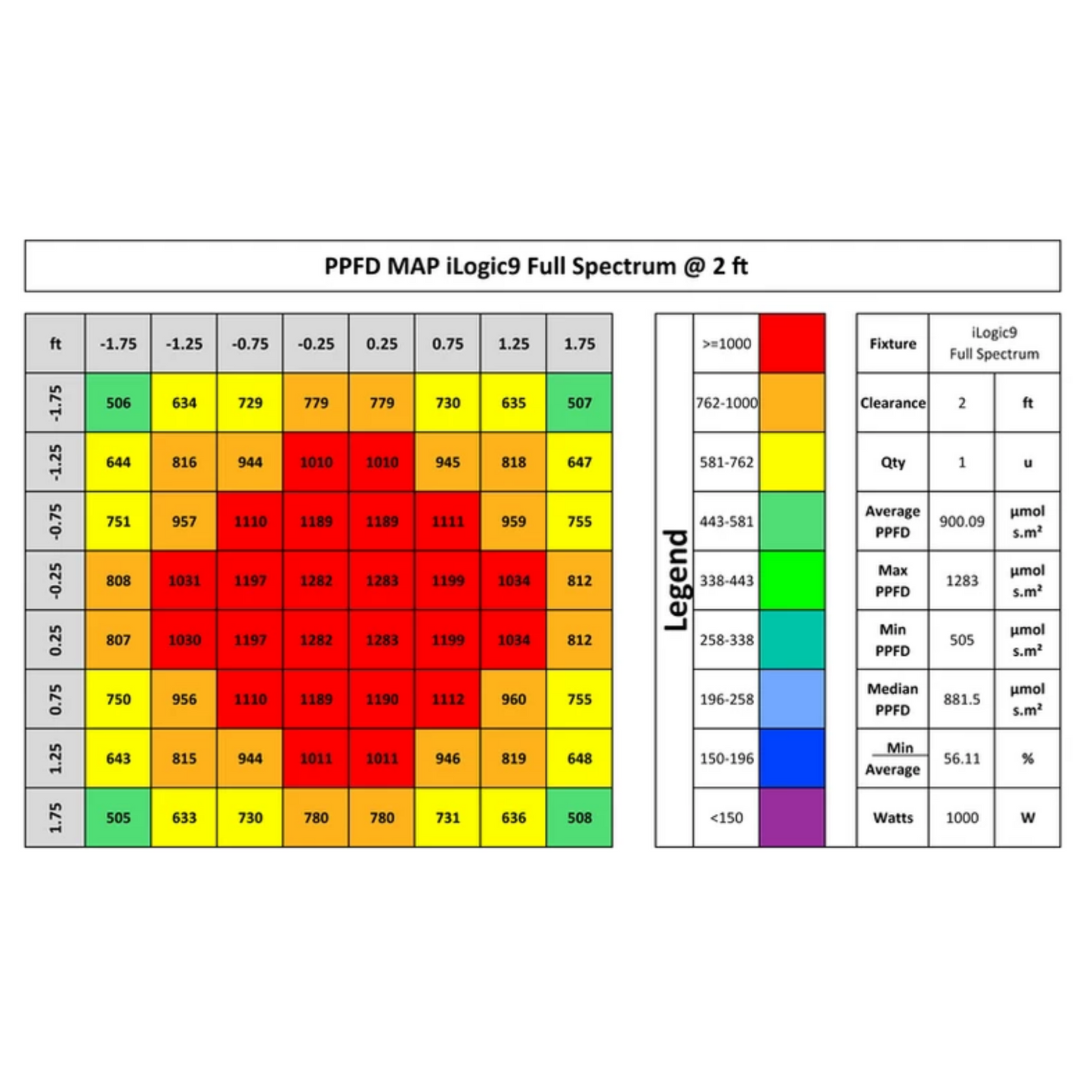 Iluminar Ilogic 9 full spectrum PPFD 2ft