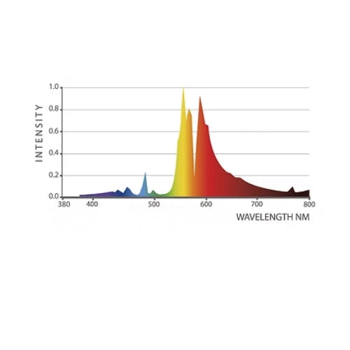 Iluminar_Lighting_Double_Ended_MH_Lamp_1000W_spectrum