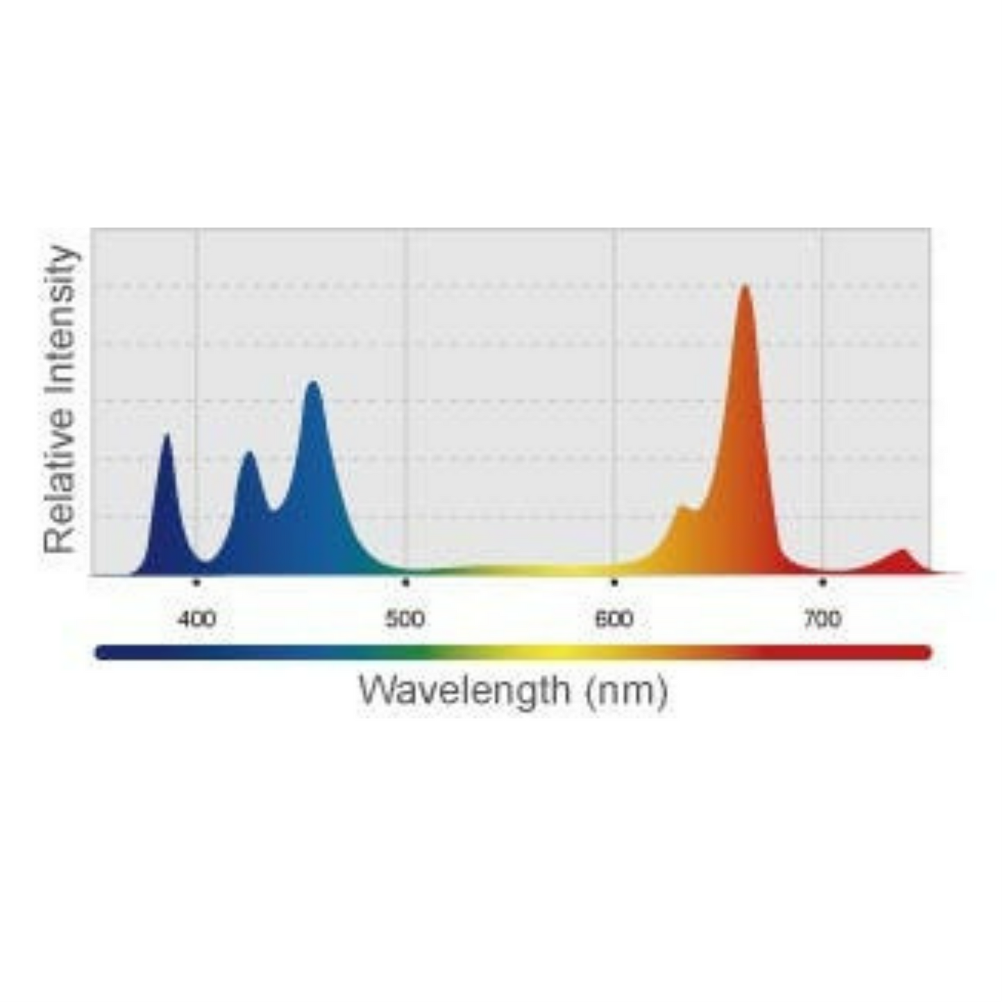 Kessil H80 full grow spectrum