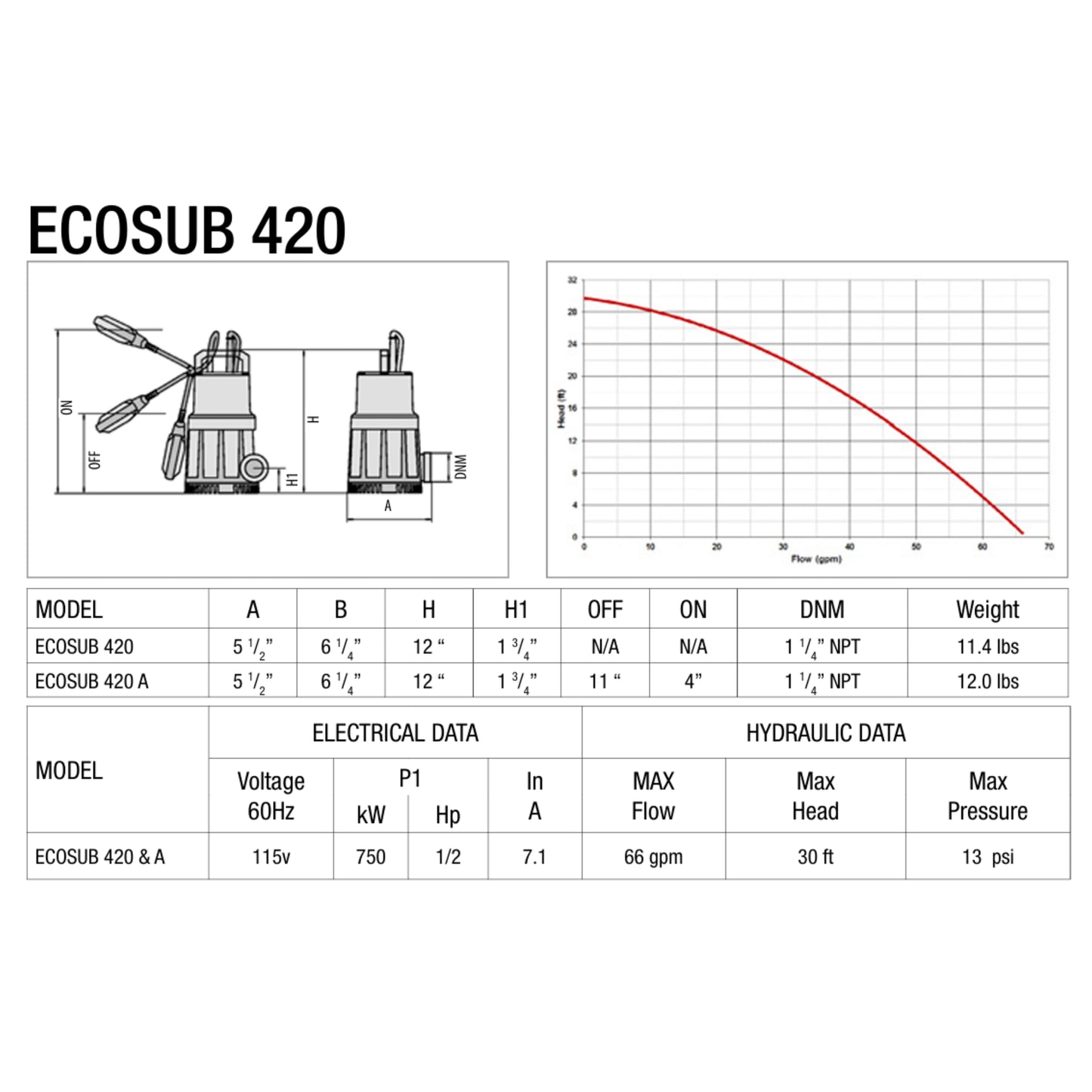 Leader ECOSUB 420 specifications
