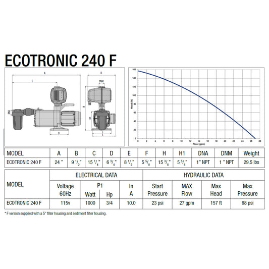 Leader ECOTRONIC 240F specifications