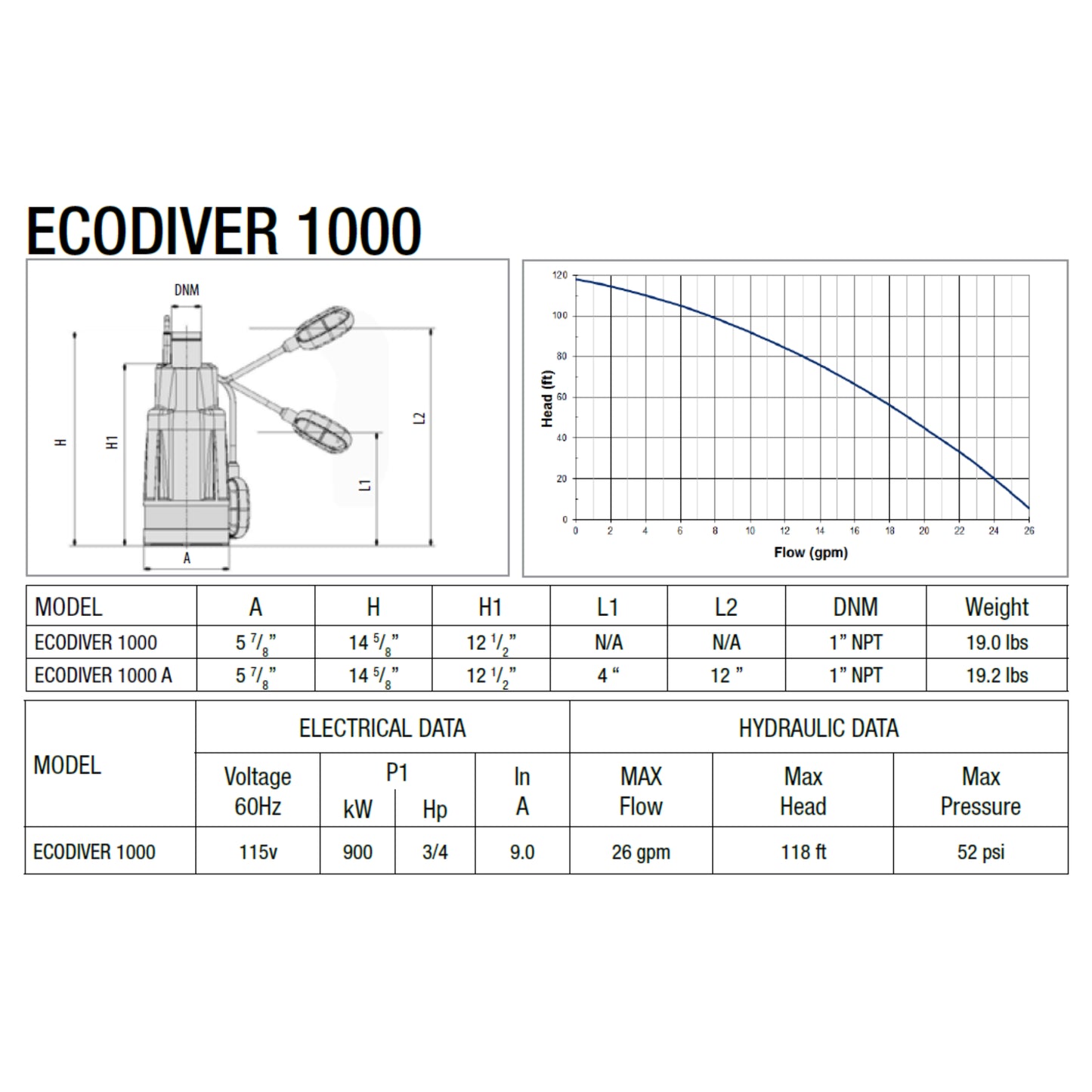 Leader Ecodiver 1000 specifications