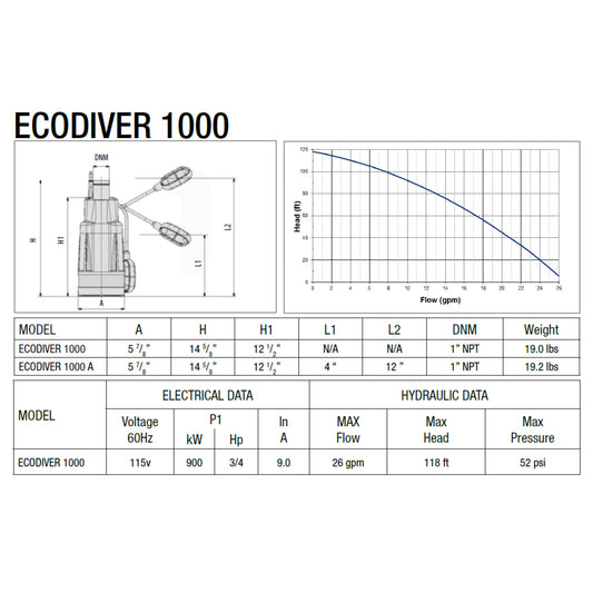 Leader Ecodiver 1000 specifications