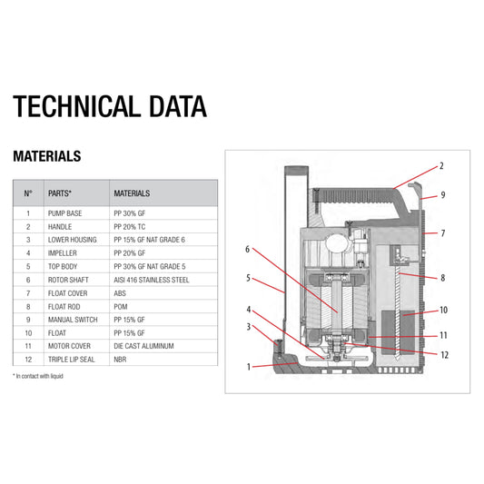 Leader Vertygo 300 materials