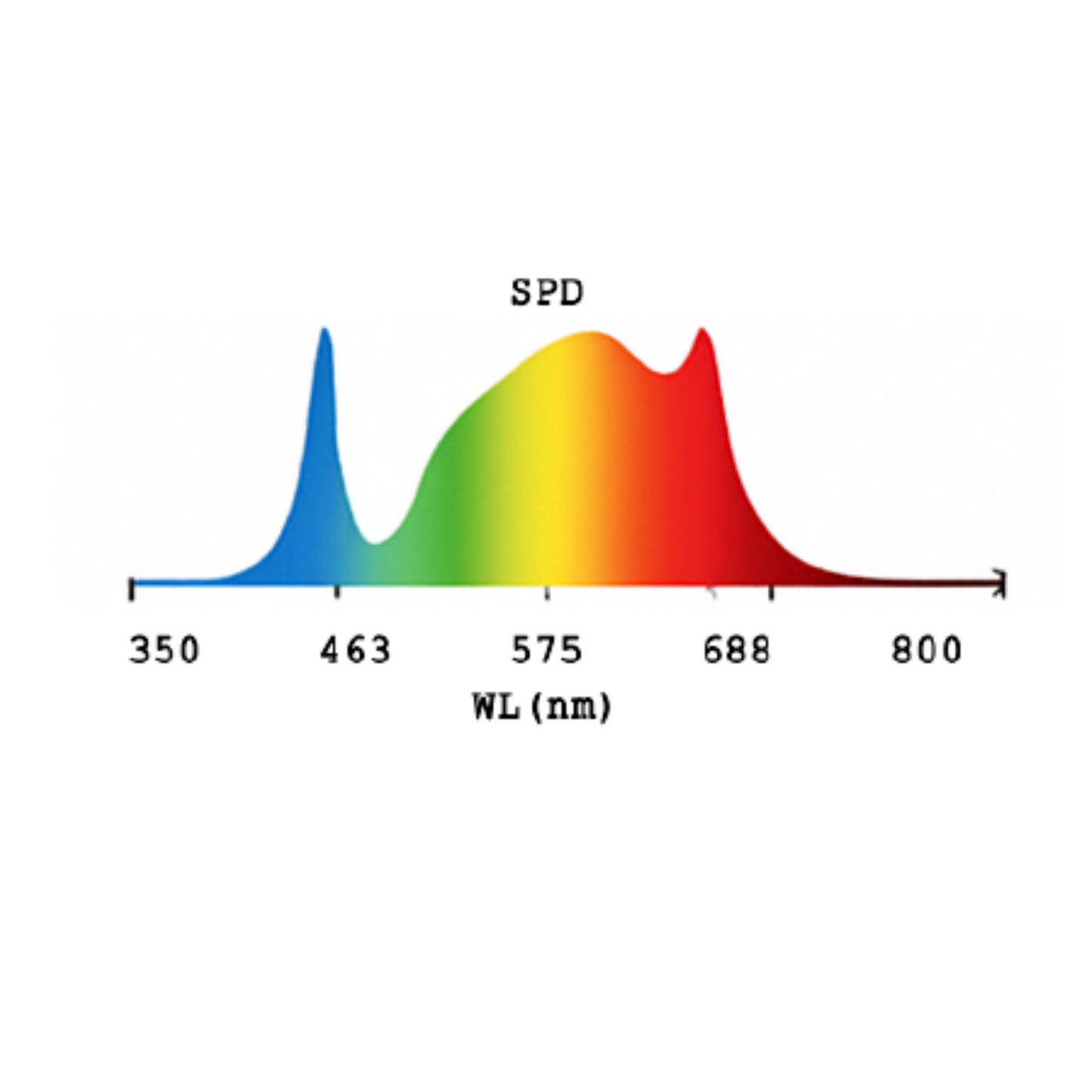 MegaPhoton 1000 Watt Full Spectrum LED Grow Light spectrum