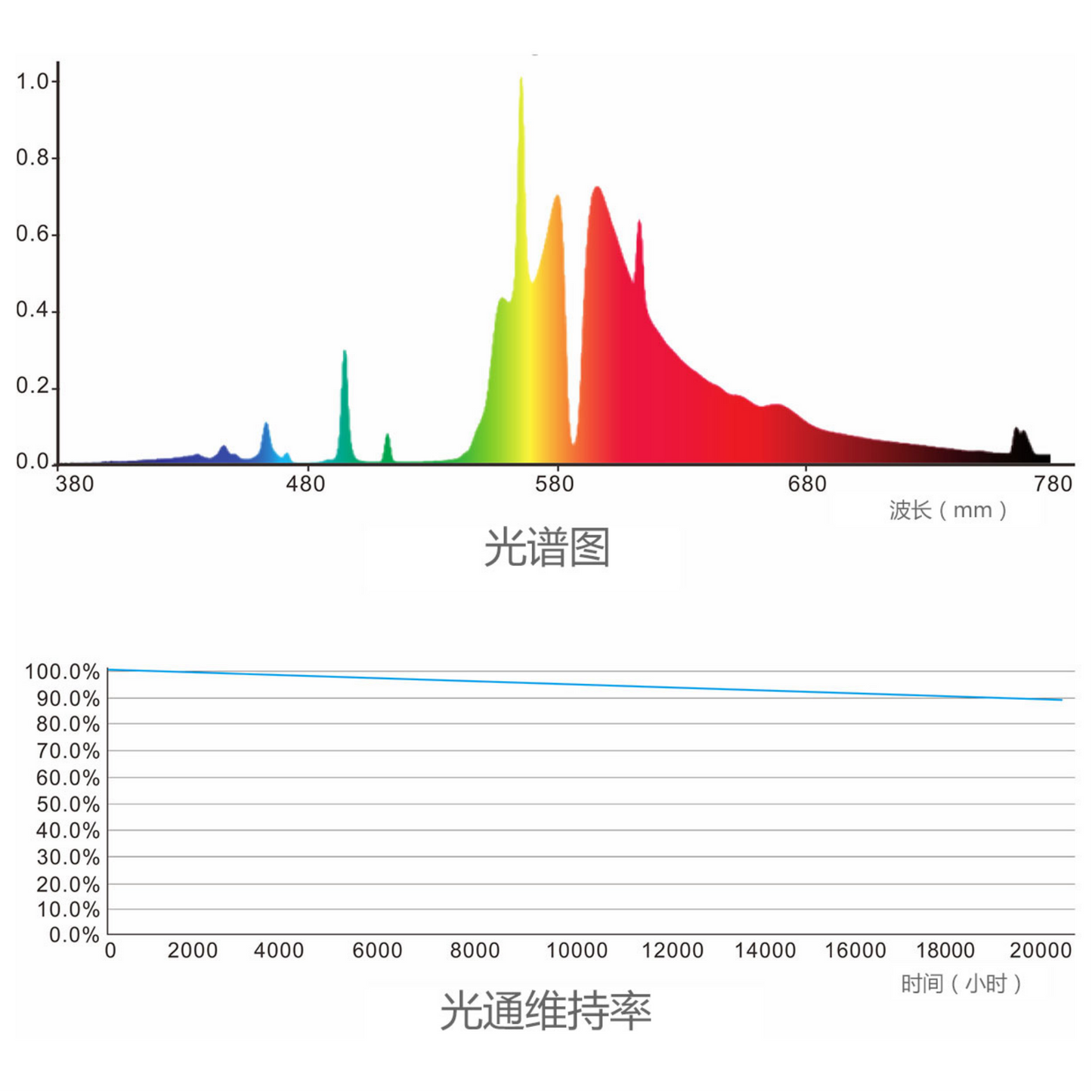 MegaPhoton 1000w DE Commercial Fixture with Lamp 277v spectrum