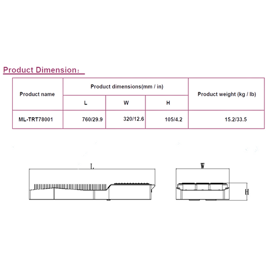 MegaPhoton LED Top Lighting Sunshine dimensions