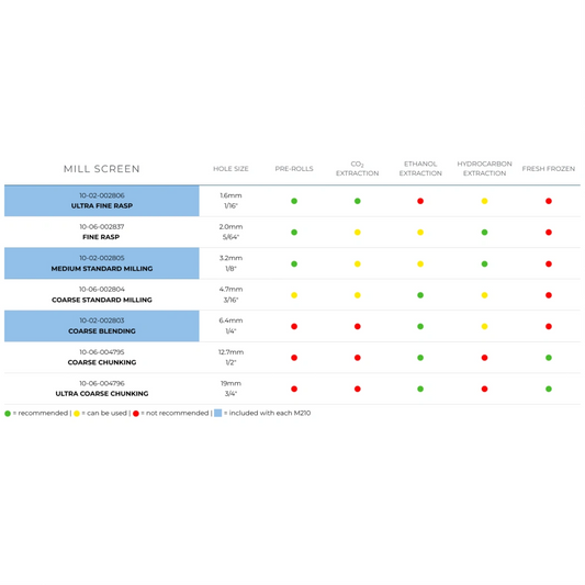 Mobius Mill Screen Use Table