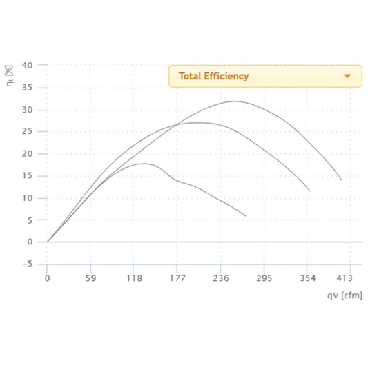 Ruck 6 S-Prime Evo Inline Duct Fan - 400 CFM total efficiency