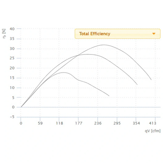 Ruck_6_S-Prime_Evo_Inline_Duct_Fan_-_400_CFM_total_efficiency