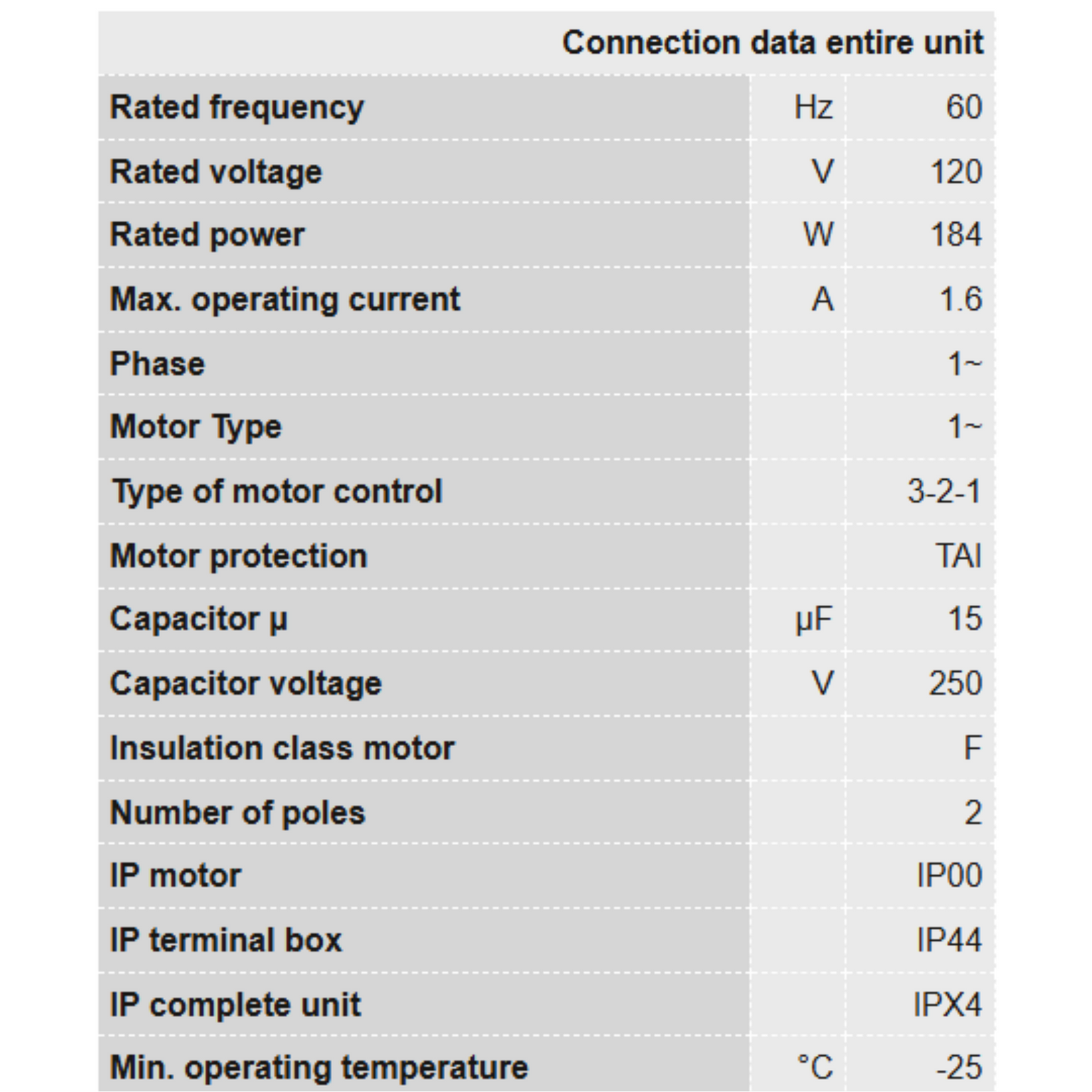 Ruck 8in S-Prime Evo Inline Duct Fan data