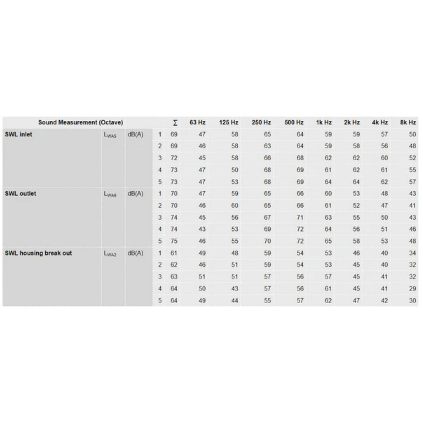 Ruck 8in S-Prime Evo Inline Duct Fan data 3