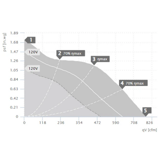 Ruck 8in S-Prime Evo Inline Duct Fan diagram