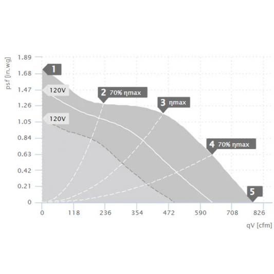 Ruck 8in S-Prime Evo Inline Duct Fan diagram
