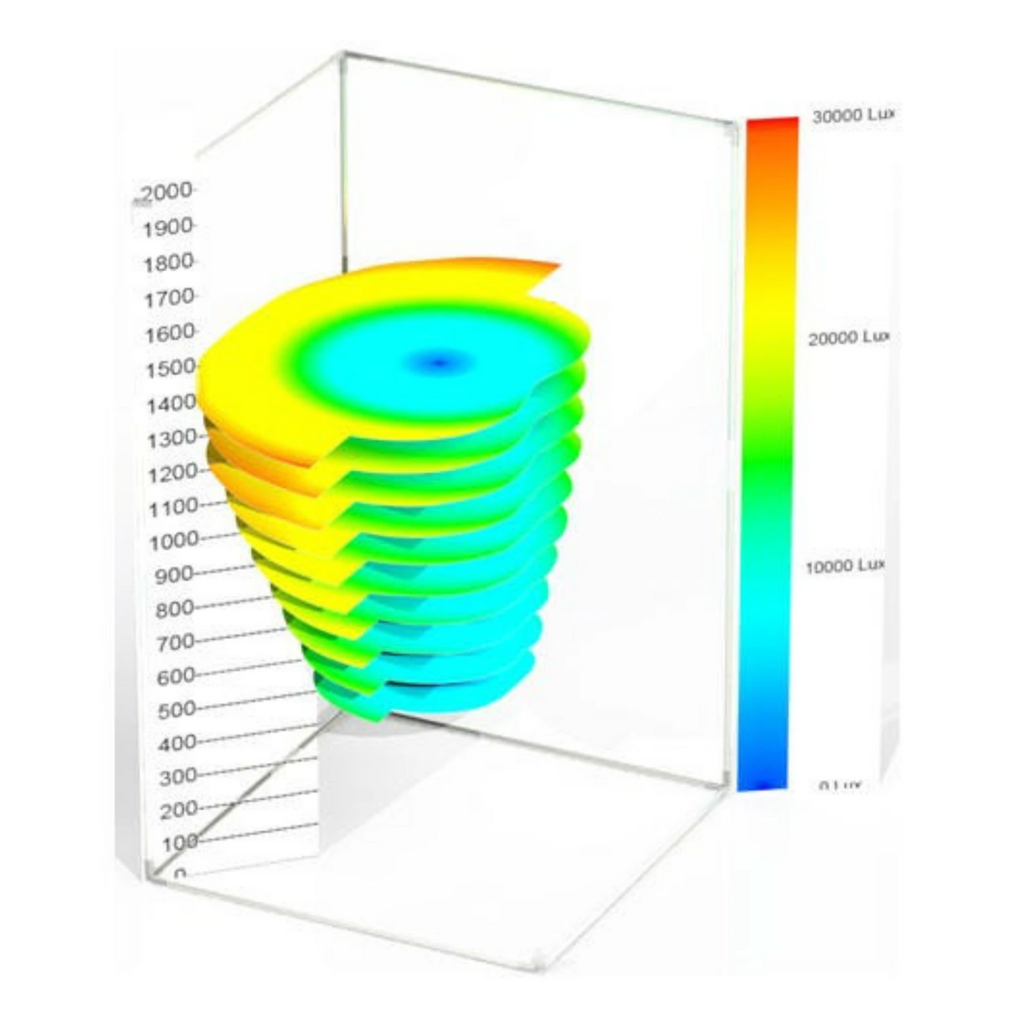 Secret Jardin ORCA Tent OR240W lux