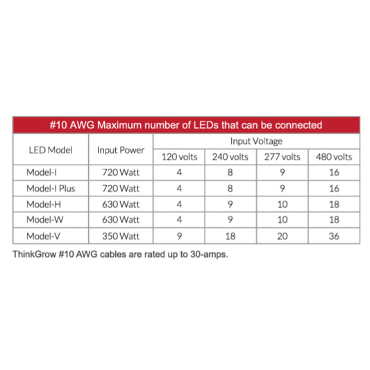 ThinkGrow 10' Daisy Chain Extension Power Cords Max Lights