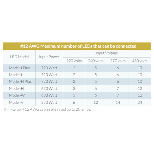 ThinkGrow 3' 20A AWG#12 ThinkGrow Extension Power Cords Max Lights