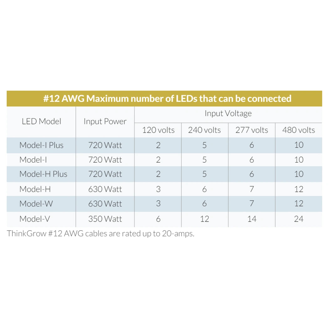 ThinkGrow 3' 20A AWG#12 ThinkGrow Extension Power Cords Max Lights