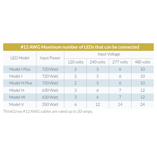 ThinkGrow 3' 20A AWG#12 ThinkGrow Extension Power Cords Max Lights