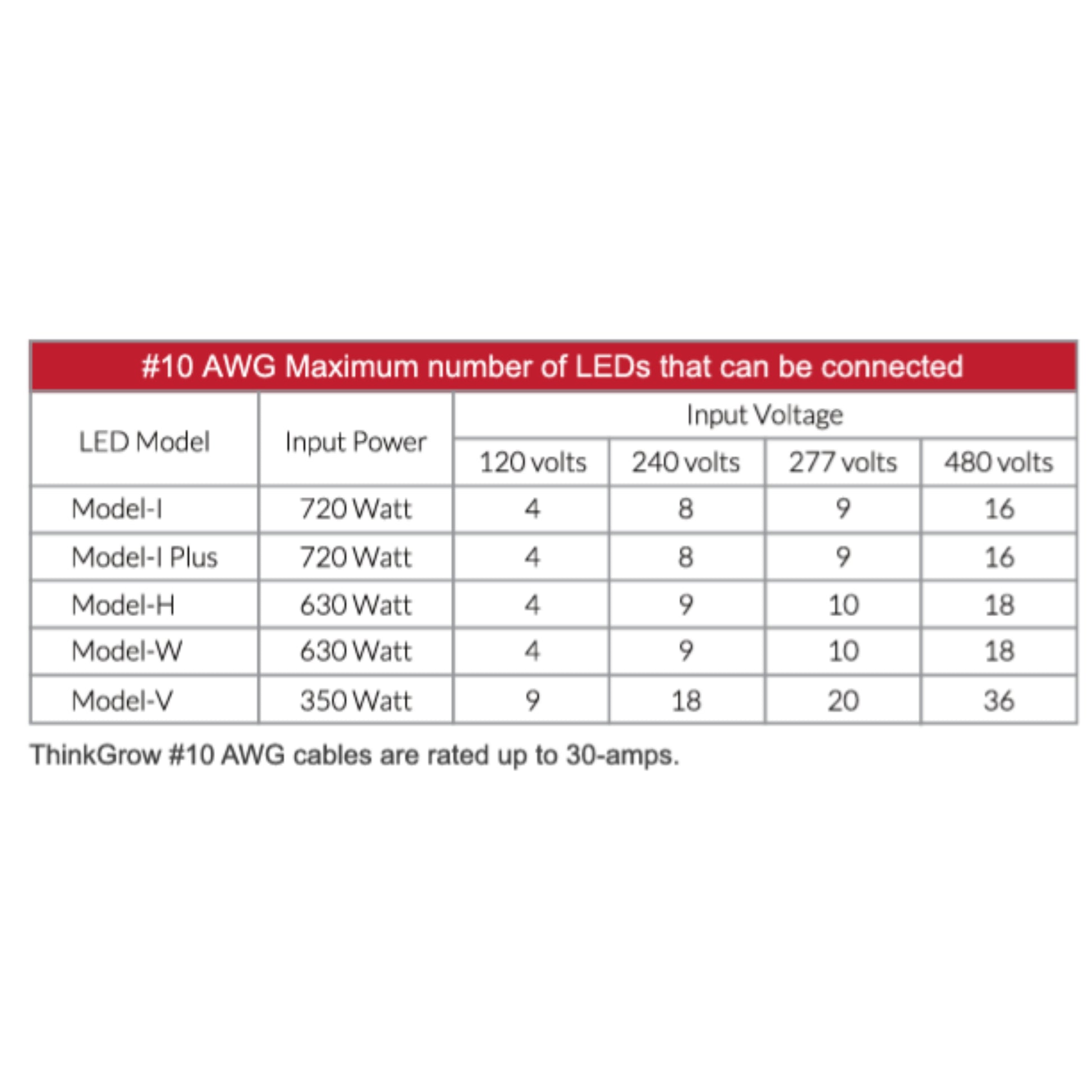 ThinkGrow 3' 30A AWG#10 ThinkGrow Extension Power Cords Max Lights