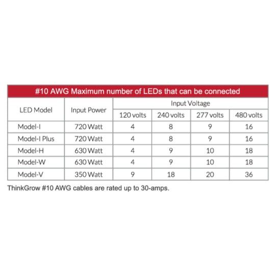 ThinkGrow 3' 30A AWG#10 ThinkGrow Extension Power Cords Max Lights