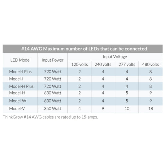 ThinkGrow 5' 15A AWG#14 Daisy-Chain Power Cords Max Lights