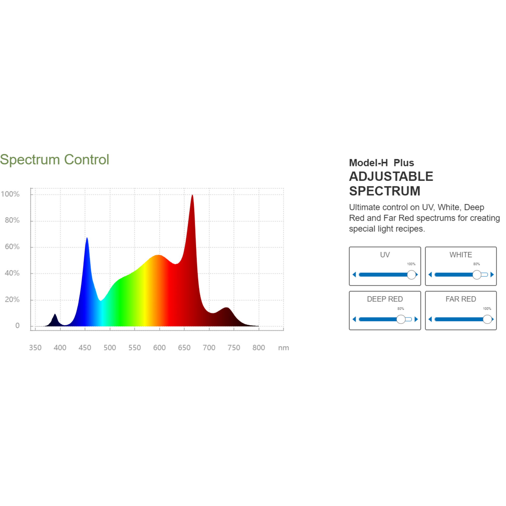 ThinkGrow Model-H Plus LED Grow Lights 120v full spectrum