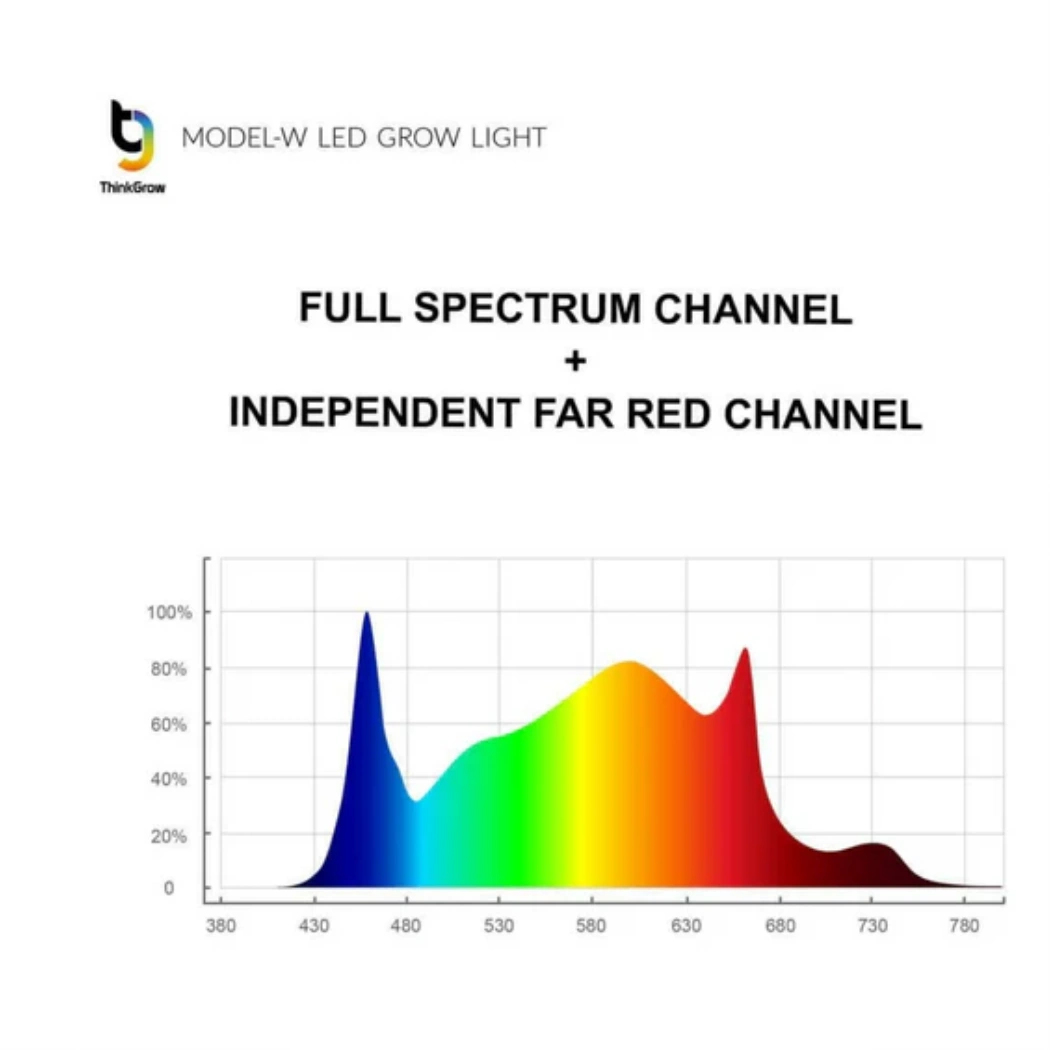 ThinkGrow Model-W 630W far red channel