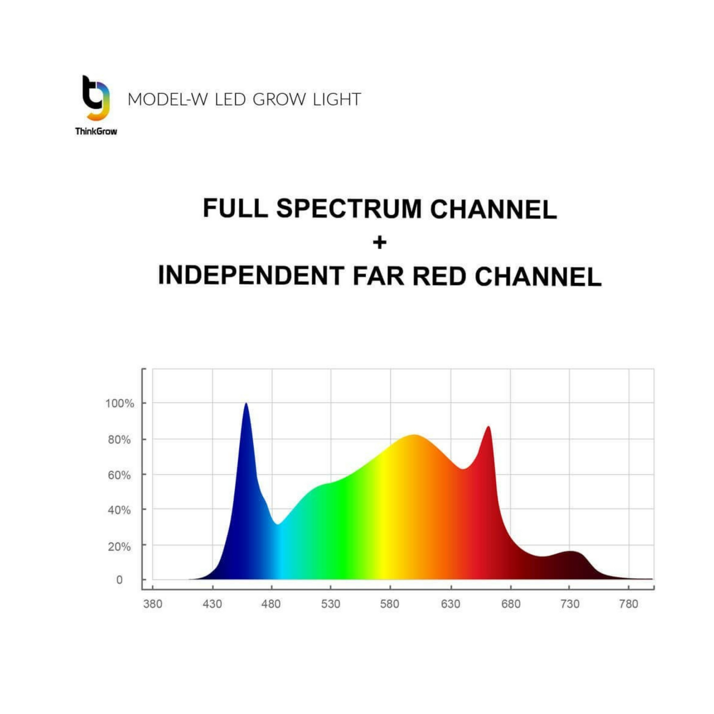 ThinkGrow Model-W 630W full spectrum and separated FAR RED