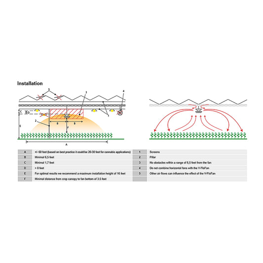 Vostermans Ventilation Multifan V-Flo Fan V2.0 diagram