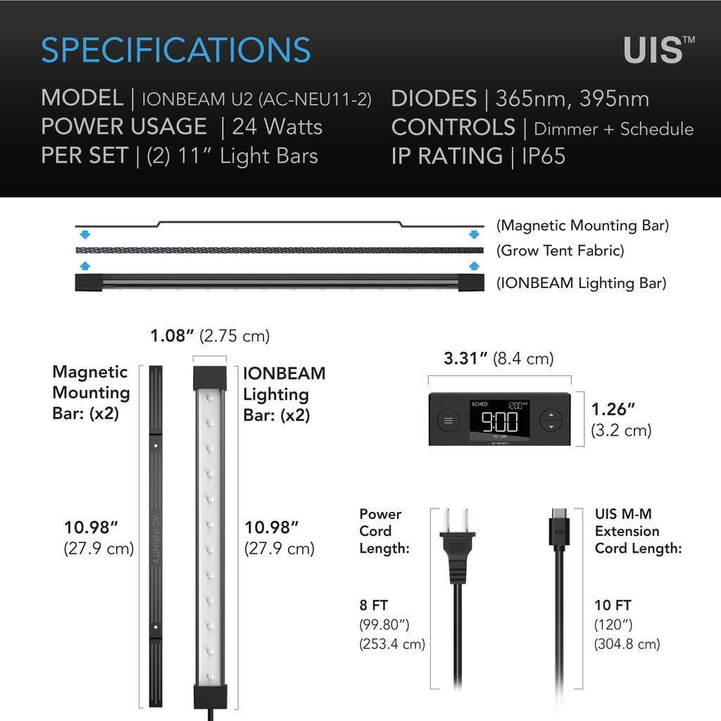 Targeted Spectrum UV LED Grow Light Bars