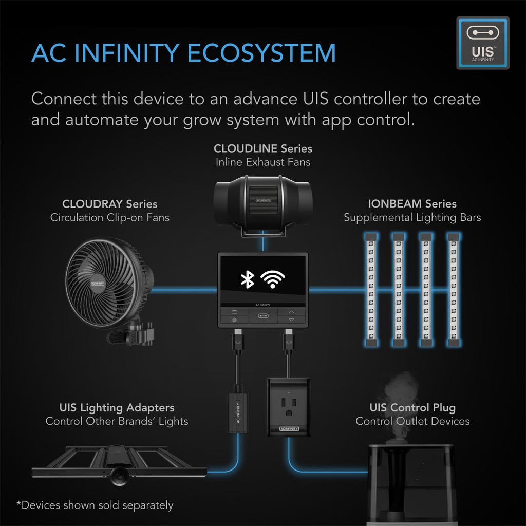 AC Infinity IONBEAM U4