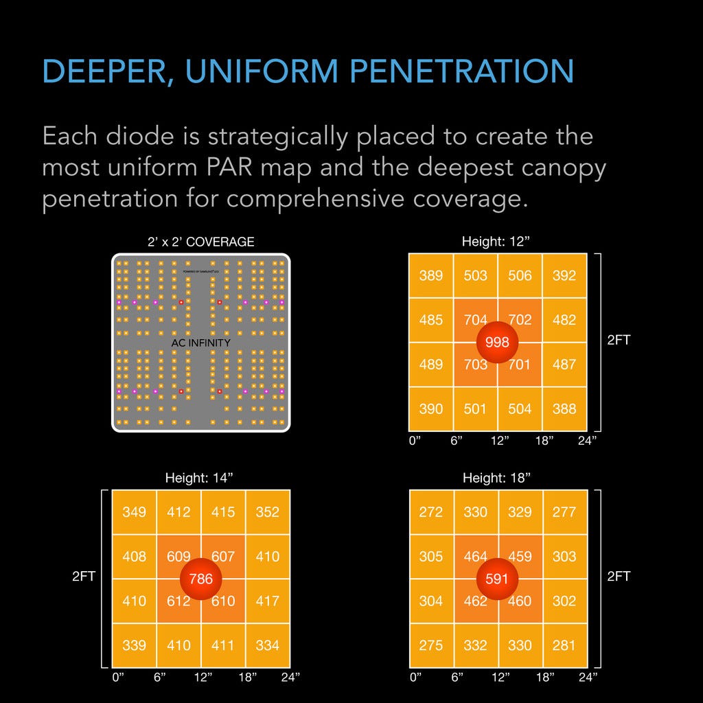 2x2 Ft. Coverage Main Image