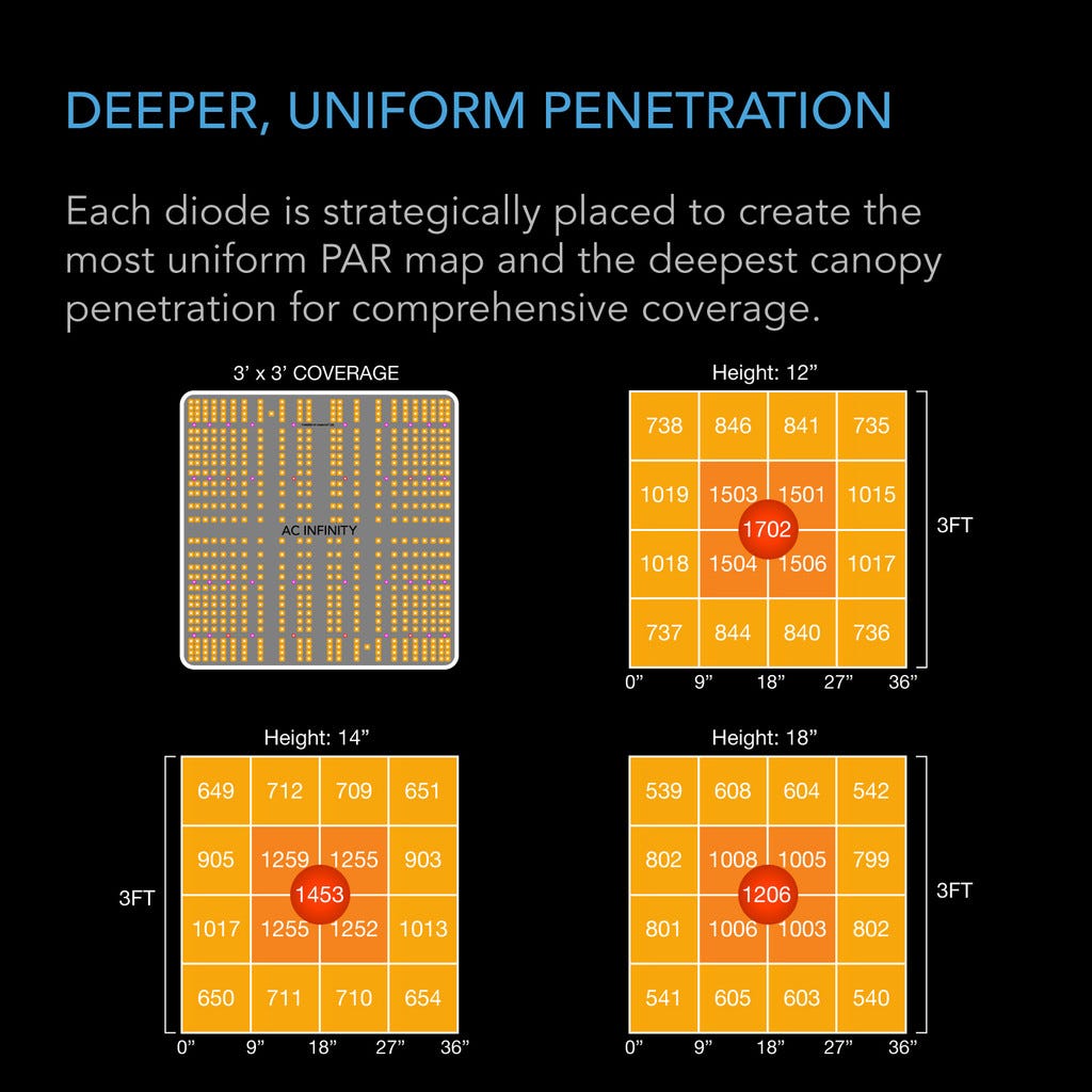 3x3 Ft. Coverage Main Image