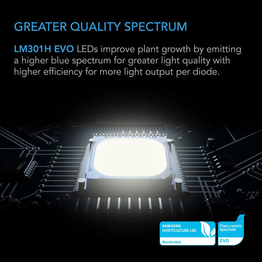 Samsung LM301H EVO Commercial LED Grow Light