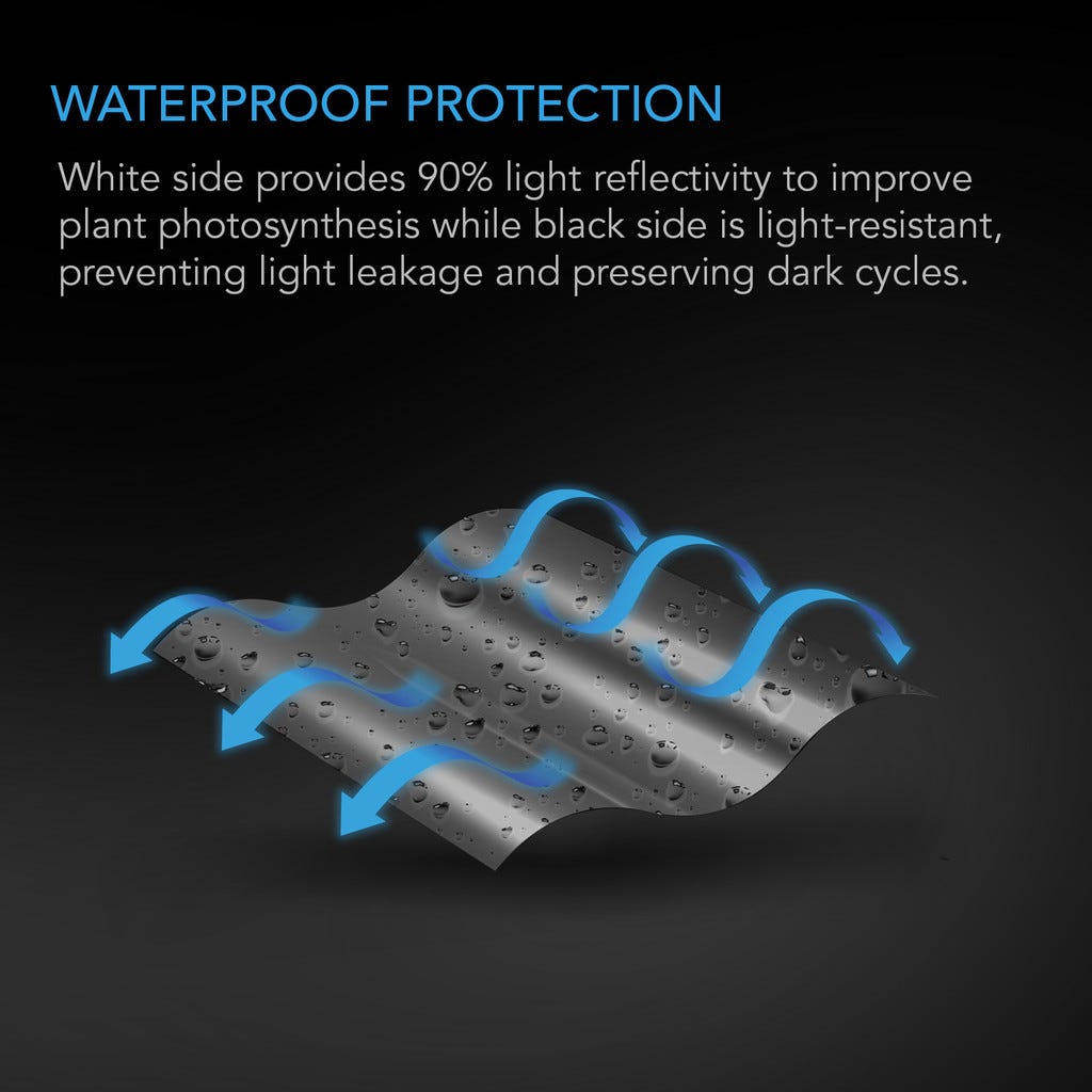 AC Infinity Mylar Film Roll