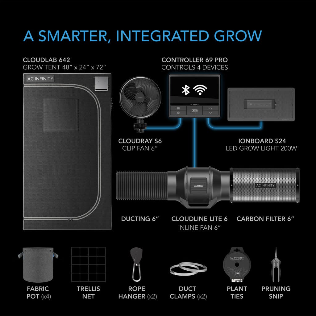 WiFi-Integrated Controls To Automate Ventilation