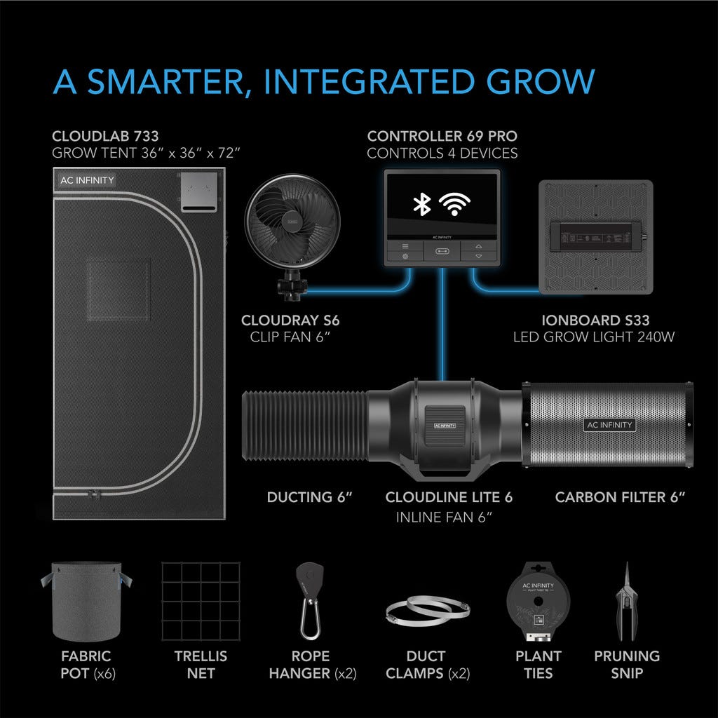 WiFi-Integrated Controls To Automate Ventilation