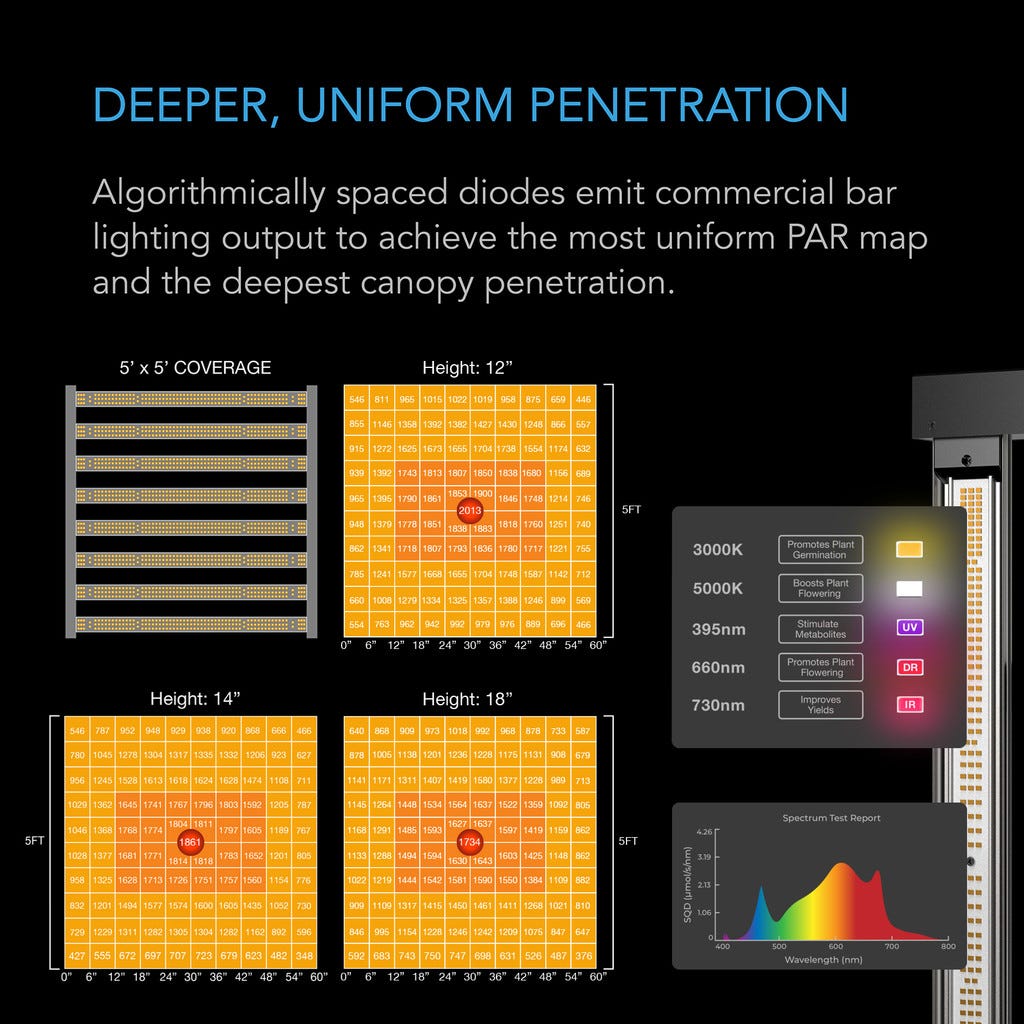 Full Spectrum LM301H EVO LED Grow Light Main Image