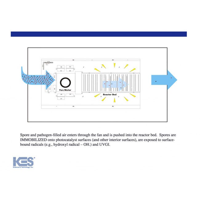 AiroClean Airflow Diagram