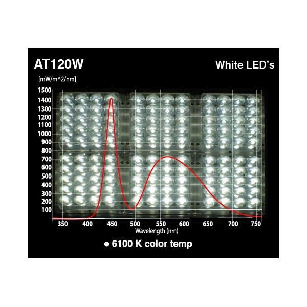 Apache Tech LED - White - AT200